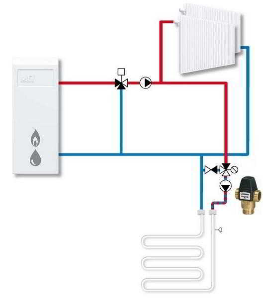 Трехходовой термостатический клапан для отопления