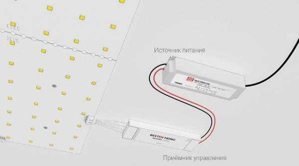 Устройство, плюсы и минусы светодиодных модулей для натяжных потолков