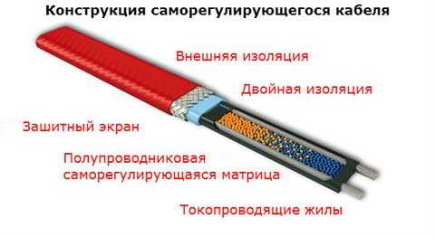 Какой теплый пол лучше выбрать – водяной или электрический