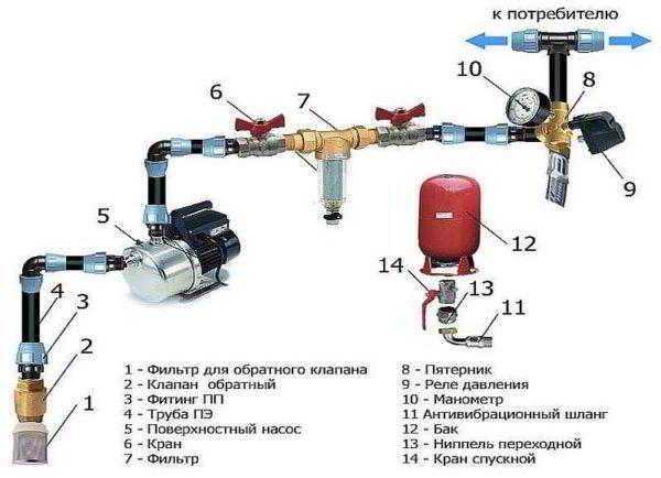 Как подключить и отрегулировать реле давления воды