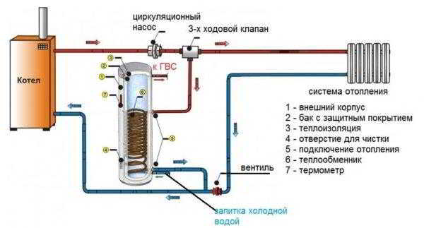 Как подключить бойлер (водонагреватель) косвенного нагрева