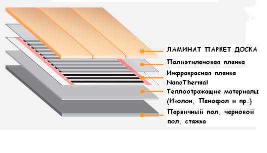 Тёплые полы электрические под ламинат: технология укладки системы Тёплые полы электрические под ламинат: технология укладки системы