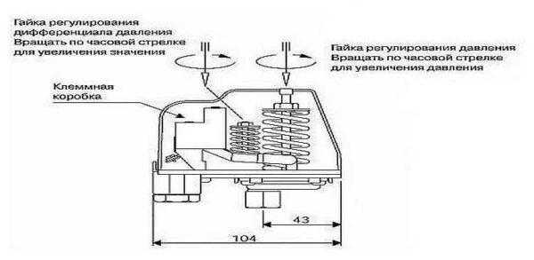 Неисправности насосных станций и их устранение