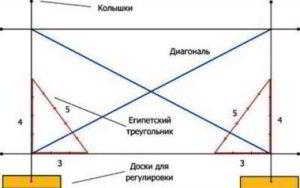 Как разметить фундамент для дома своими руками, пошаговая инструкция