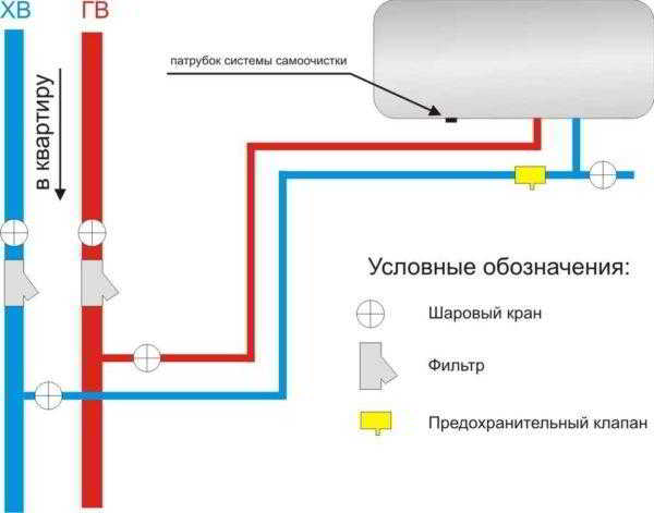 Клапан для водонагревателя: какой нужен и зачем Клапан для водонагревателя: какой нужен и зачем