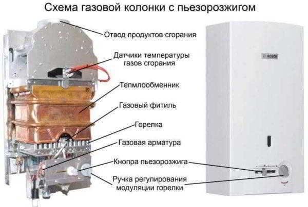 Выбор газовой колонки для нагрева воды