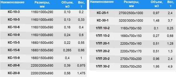 Как сделать септик из железобетонных колец