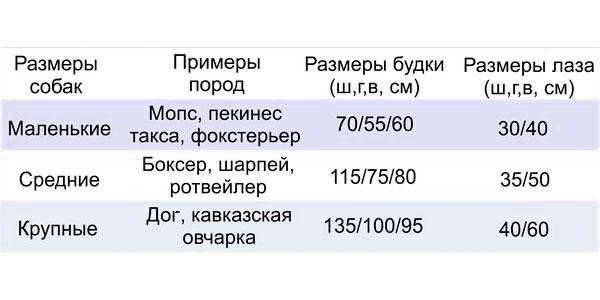 Как сделать теплую будку для собаки: чертежи, фото