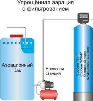 Фильтр для воды из скважины от железа — забота о здоровье и целостности оборудования