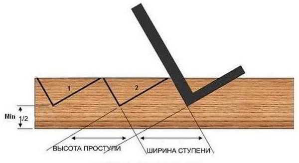 Как сделать крыльцо к дому