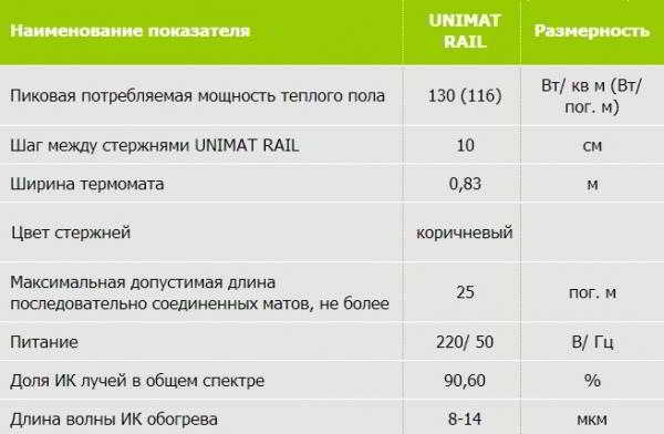 Инфракрасный теплый пол Unimat: живое тепло Инфракрасный теплый пол Unimat: живое тепло