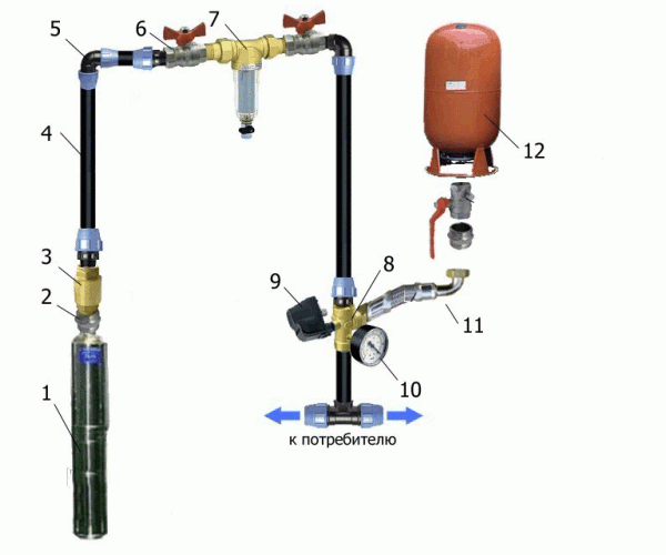 Как подключить насосную станцию к скважине