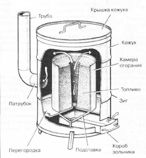 Печь на опилках длительного горения своими руками