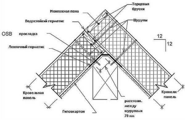 Как построить дом из SIP-панелей своими руками