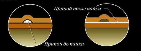 Как паять медные трубы Как паять медные трубы