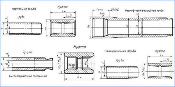 Какая лучше обсадная труба для скважины на воду