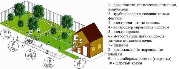 Автополив своими руками