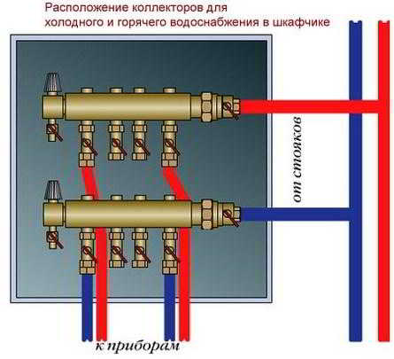 Тройниковая и коллекторная разводка труб в квартире — схемы монтажа