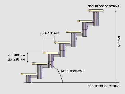 Ступени из ковролина: как положить на лестницы