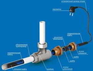 Кабель обогревающий для труб, для чего он нужен, способы монтажа, теплоизоляция трубопровода