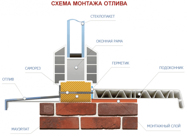 Как выбрать окно ПВХ (пластик поливинилхлорид)