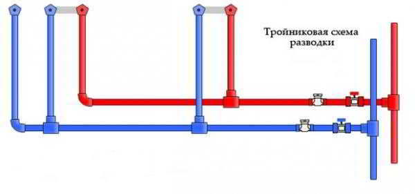 Тройниковая и коллекторная разводка труб в квартире — схемы монтажа