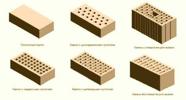 Керамический кирпич из глины — виды и габариты по стандарту