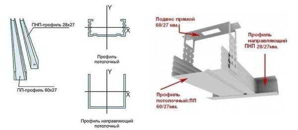 Какие и когда использовать профили для гипсокартона (ГКЛ)