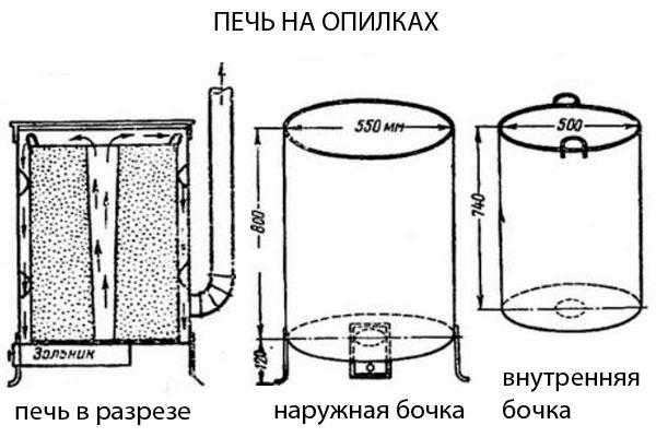 Печь на опилках длительного горения своими руками