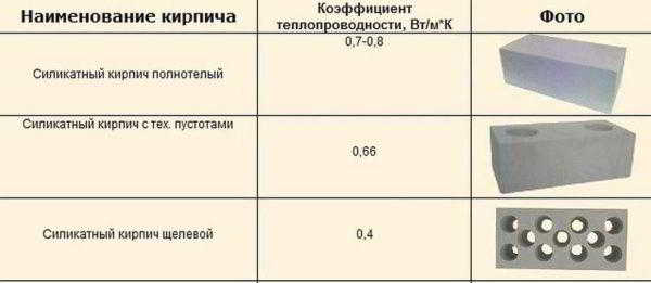 Силикатный кирпич: плюсы и минусы, размеры, особенности применения