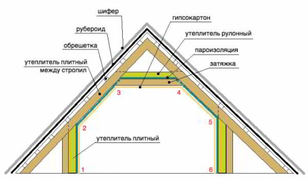 Как утеплить потолок мансарды? Как утеплить потолок мансарды?