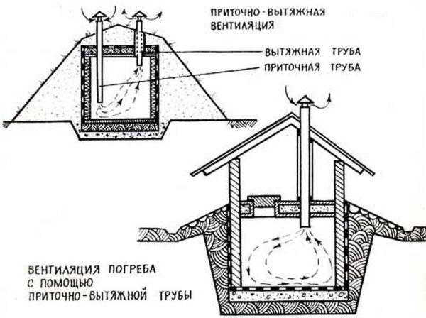 Делаем погреб из железобетонных колец