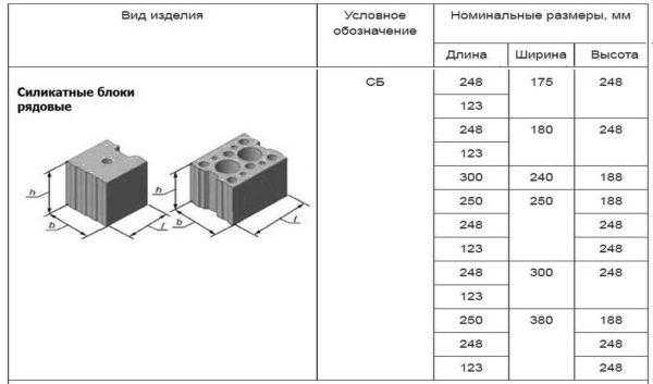Силикатный кирпич: плюсы и минусы, размеры, особенности применения