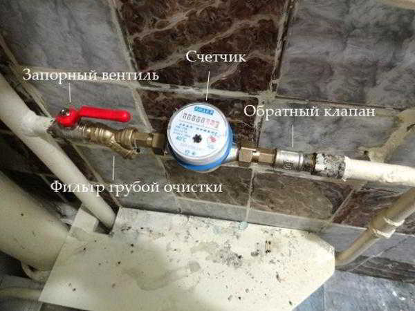 Установка счетчиков воды своими руками — правила и порядок действий Установка счетчиков воды своими руками — правила и порядок действий