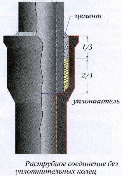 Герметик для канализационных труб – характеристики и применение