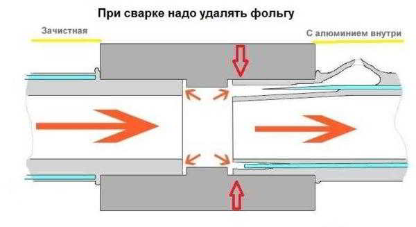 Как выбрать лучшие трубы из полипропилена