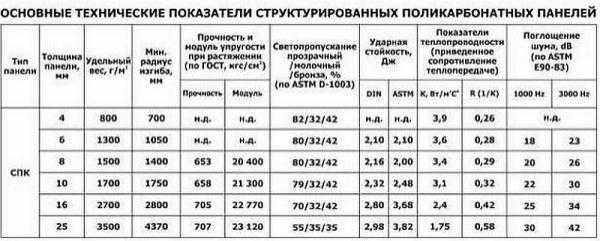 Теплицы для дачи и огорода: конструкции, материалы