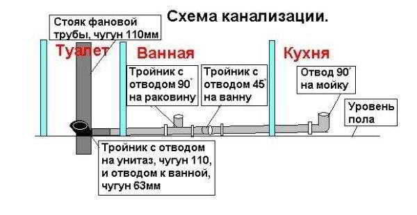 Самостоятельная замена канализационных труб в квартире: все этапы от начала до конца