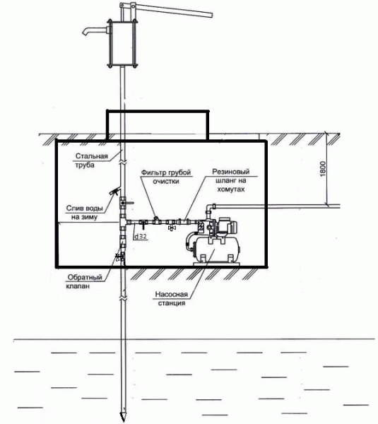 Как подключить насосную станцию к скважине