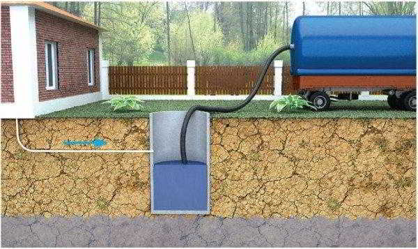 Как сделать канализацию в доме: пошаговый монтаж системы водоотведения