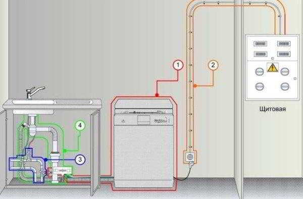 Как происходит подключение посудомоечной машины к канализации