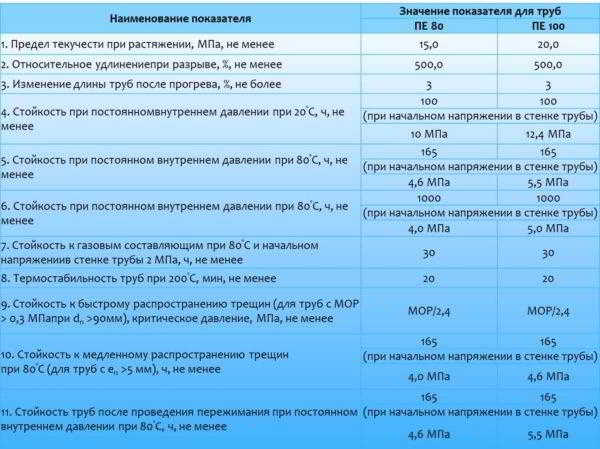 Полиэтиленовые трубы: маркировка, диаметры, характеристики, применение