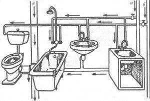 Система канализации в многоквартирном доме: устройство и методы монтажа