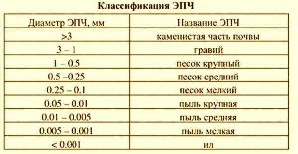 Бетон марки M300 B22.5: свойства, состав, приготовление