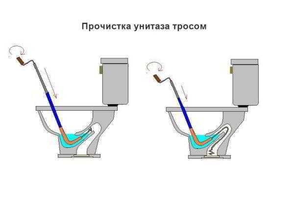 Как прочистить засор в унитазе самостоятельно