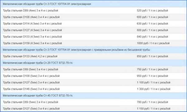 Какая лучше обсадная труба для скважины на воду