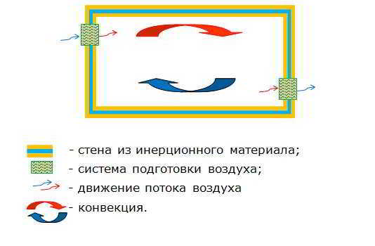 Какой лучше построить дом Какой лучше построить дом