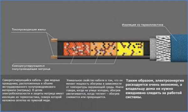 Утепление водопроводных труб в земле своими руками