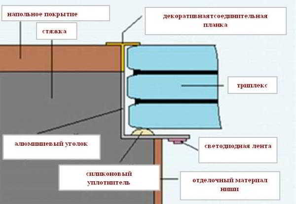 Стеклянный пол – изысканный дизайн вашего дома Стеклянный пол – изысканный дизайн вашего дома