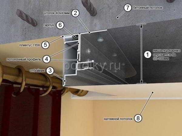 Потолочный карниз под натяжной потолок — советы по установке